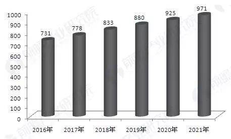 新时代胶粘剂材料、设备细分市场如何突破