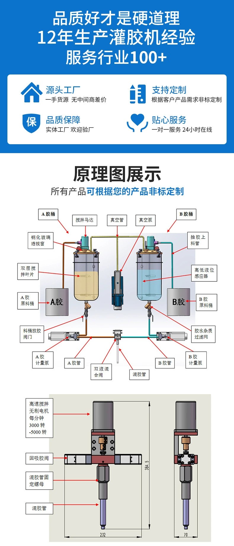 电子硅胶灌胶机2