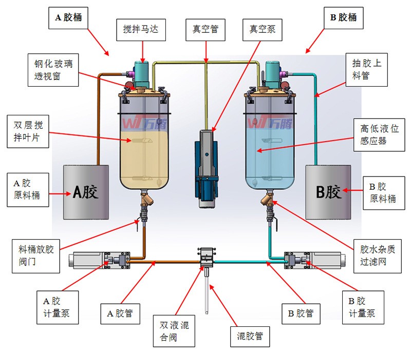 灌胶原理图