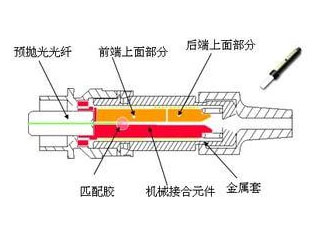 双组份环氧胶在光纤阵列保护与研磨中的应用