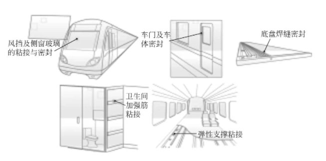 汽车不同部位应该用什么胶？