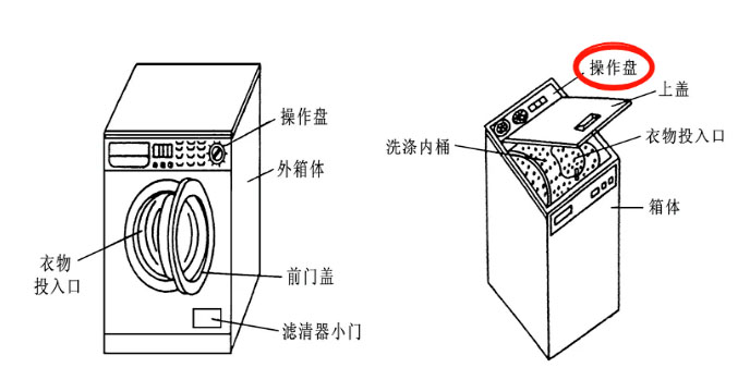 洗衣机控制板灌封胶