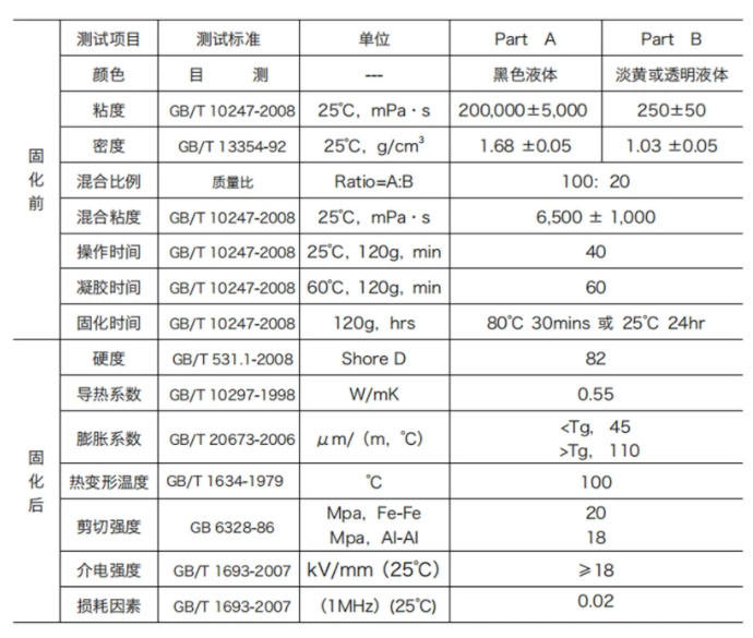 洗衣机控制板灌封胶