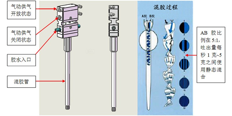 龙门架式灌胶机