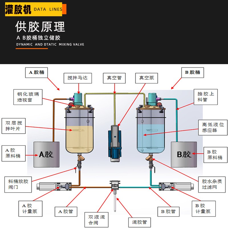 双组份灌胶机原理图